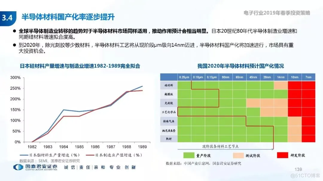 5G+AI深度研究(205页PPT)_AI_139